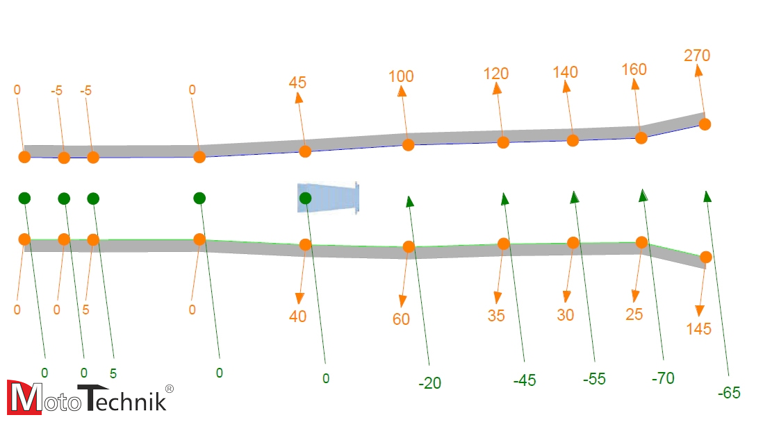 Urządzenie do pomiaru ram - HAWEKA - CMC4000 LKW (samodzielne)